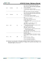 Предварительный просмотр 250 страницы ARTERY AT32F413 Series Reference Manual