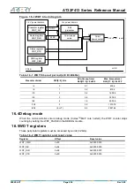 Предварительный просмотр 256 страницы ARTERY AT32F413 Series Reference Manual