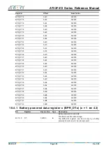 Предварительный просмотр 265 страницы ARTERY AT32F413 Series Reference Manual