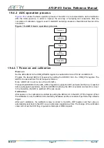 Предварительный просмотр 271 страницы ARTERY AT32F413 Series Reference Manual