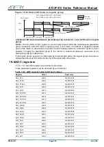 Предварительный просмотр 280 страницы ARTERY AT32F413 Series Reference Manual