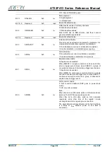 Предварительный просмотр 284 страницы ARTERY AT32F413 Series Reference Manual