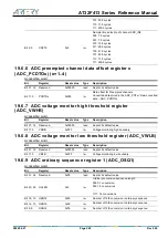 Предварительный просмотр 288 страницы ARTERY AT32F413 Series Reference Manual