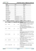 Предварительный просмотр 323 страницы ARTERY AT32F413 Series Reference Manual