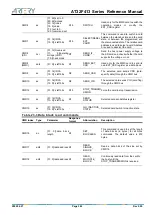 Предварительный просмотр 342 страницы ARTERY AT32F413 Series Reference Manual