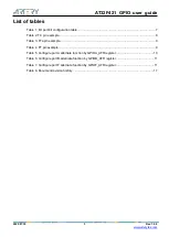 Preview for 3 page of ARTERY AT32F421 GPIO User Manual