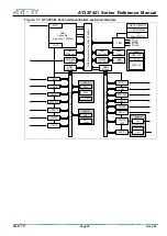 Предварительный просмотр 26 страницы ARTERY AT32F421 Series Reference Manual