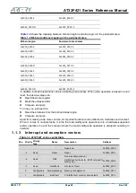 Предварительный просмотр 29 страницы ARTERY AT32F421 Series Reference Manual