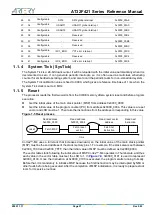 Предварительный просмотр 31 страницы ARTERY AT32F421 Series Reference Manual