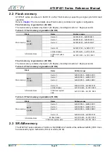 Предварительный просмотр 35 страницы ARTERY AT32F421 Series Reference Manual