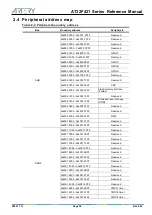 Предварительный просмотр 36 страницы ARTERY AT32F421 Series Reference Manual