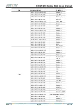 Предварительный просмотр 37 страницы ARTERY AT32F421 Series Reference Manual