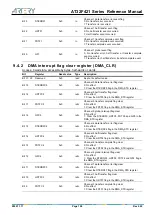 Preview for 104 page of ARTERY AT32F421 Series Reference Manual