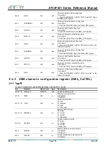 Preview for 105 page of ARTERY AT32F421 Series Reference Manual