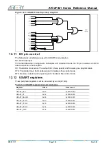 Preview for 143 page of ARTERY AT32F421 Series Reference Manual