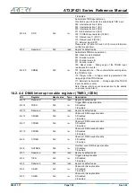 Preview for 195 page of ARTERY AT32F421 Series Reference Manual