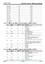 Предварительный просмотр 247 страницы ARTERY AT32F421 Series Reference Manual