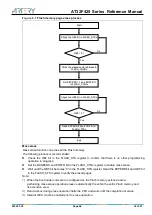 Preview for 68 page of ARTERY AT32F425 Series Reference Manual