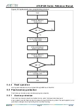 Preview for 73 page of ARTERY AT32F425 Series Reference Manual