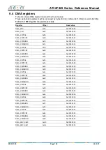 Preview for 106 page of ARTERY AT32F425 Series Reference Manual