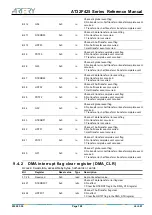 Preview for 108 page of ARTERY AT32F425 Series Reference Manual