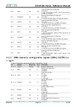 Preview for 110 page of ARTERY AT32F425 Series Reference Manual