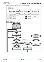 Preview for 123 page of ARTERY AT32F425 Series Reference Manual