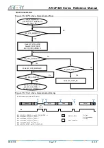 Preview for 127 page of ARTERY AT32F425 Series Reference Manual