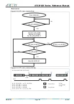 Preview for 128 page of ARTERY AT32F425 Series Reference Manual