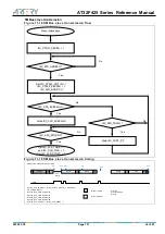 Preview for 137 page of ARTERY AT32F425 Series Reference Manual