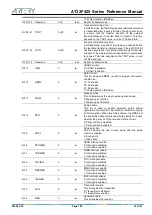 Preview for 158 page of ARTERY AT32F425 Series Reference Manual