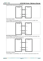 Preview for 175 page of ARTERY AT32F425 Series Reference Manual