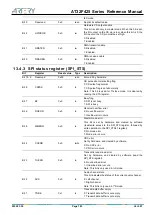 Preview for 183 page of ARTERY AT32F425 Series Reference Manual