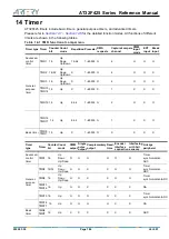 Preview for 186 page of ARTERY AT32F425 Series Reference Manual