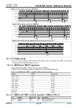 Preview for 188 page of ARTERY AT32F425 Series Reference Manual