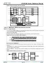 Preview for 191 page of ARTERY AT32F425 Series Reference Manual