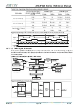 Preview for 195 page of ARTERY AT32F425 Series Reference Manual