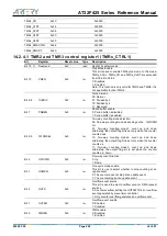 Preview for 202 page of ARTERY AT32F425 Series Reference Manual