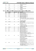 Preview for 205 page of ARTERY AT32F425 Series Reference Manual