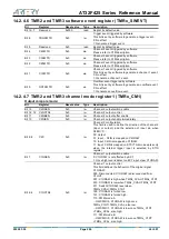 Preview for 206 page of ARTERY AT32F425 Series Reference Manual