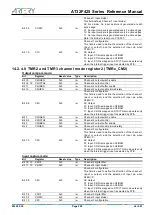 Preview for 208 page of ARTERY AT32F425 Series Reference Manual