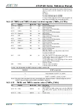 Preview for 209 page of ARTERY AT32F425 Series Reference Manual