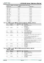 Preview for 216 page of ARTERY AT32F425 Series Reference Manual