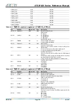 Preview for 230 page of ARTERY AT32F425 Series Reference Manual