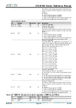 Preview for 235 page of ARTERY AT32F425 Series Reference Manual