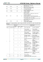 Preview for 236 page of ARTERY AT32F425 Series Reference Manual