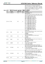 Preview for 238 page of ARTERY AT32F425 Series Reference Manual