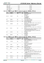 Preview for 246 page of ARTERY AT32F425 Series Reference Manual