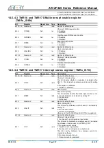 Preview for 247 page of ARTERY AT32F425 Series Reference Manual