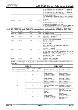 Preview for 250 page of ARTERY AT32F425 Series Reference Manual